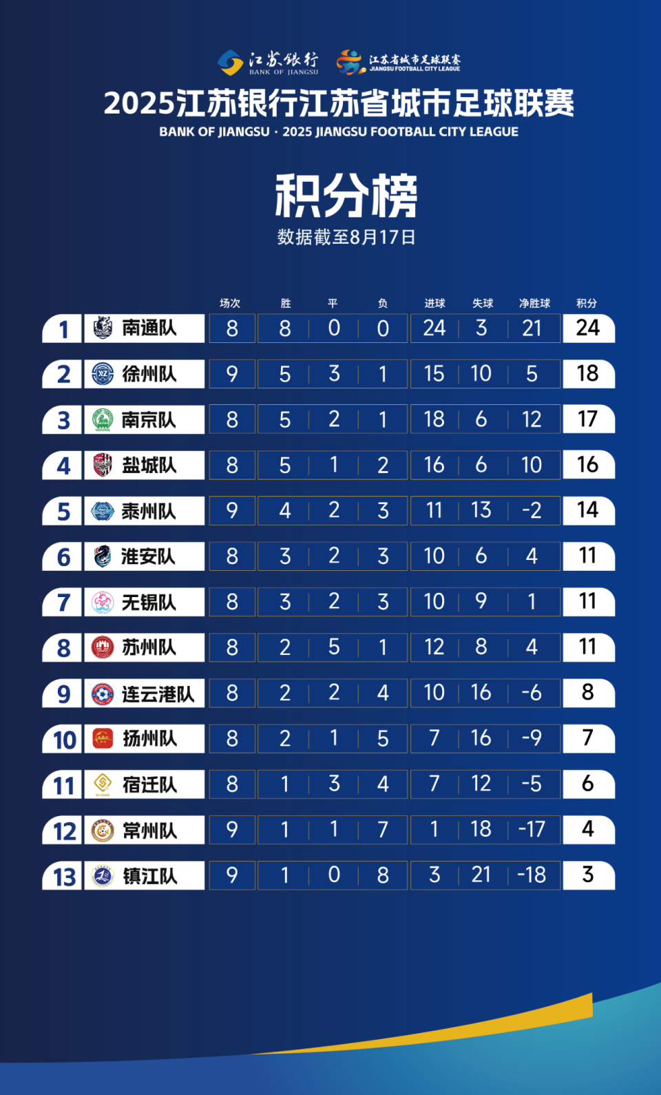 hQGXs, 在常规赛全, 主编