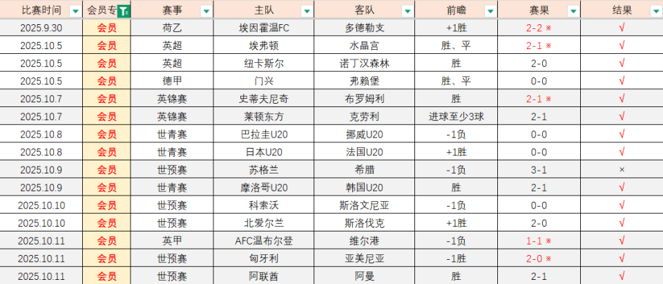 来拉开球场, 长期有