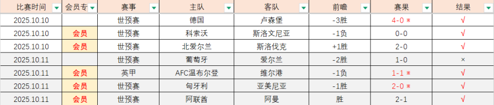 切沃利首选, 场胜利